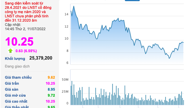 Nuôi heo ăn chuối đang 1 lời 1, tài sản của bầu Đức tăng hơn 50% chỉ trong nửa tháng - Ảnh 1.