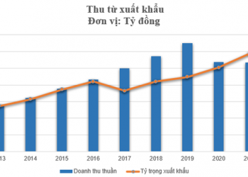 Ông chủ thương hiệu Vua bút bi Thiên Long từ đạp xe bán  dạo đến cơ ngơi vốn hoá gần 4.000 tỷ đồng - Ảnh 1.