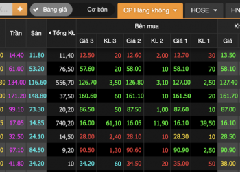 Qua cơn bĩ cực, các doanh nghiệp hàng không sẽ bứt phá hơn trong nửa cuối năm nay, có thể trở lại mức trước dịch vào cuối 2023 - Ảnh 1.