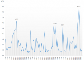 Quỹ ngoại lớn nhất thuộc Dragon Capital gần chạm ngưỡng “full” cổ phiếu, cuộc “đại phẫu” danh mục sắp kết thúc? - Ảnh 1.
