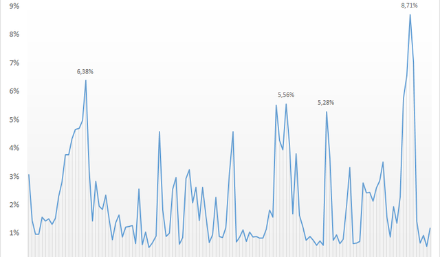 Quỹ tỷ USD thuộc Dragon Capital quản lý bán ròng cổ phiếu sau khi lượng tiền mặt xuống thấp kỷ lục - Ảnh 1.