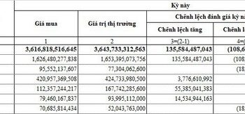 SHS ghi nhận lợi nhuận 6 tháng hơn 32 tỷ đồng do thị trường - Ảnh 1.