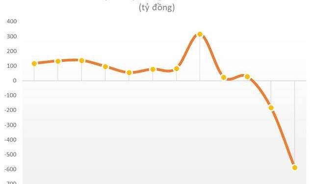 Cổ phiếu công nghệ Việt Nam đã ít nhưng lại hay mang về trái đắng: SSI, Vietnam Holding cùng nhiều quỹ lớn đều từng phải cắt lỗ - Ảnh 1.