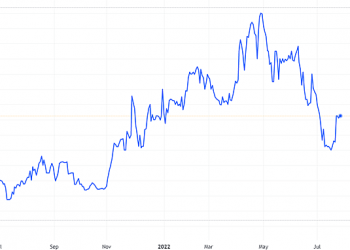 Saigon Cargo Service chốt quyền thưởng cổ phiếu tỷ lệ 85% - Ảnh 1.