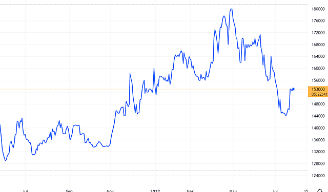 Saigon Cargo Service chốt quyền thưởng cổ phiếu tỷ lệ 85% - Ảnh 1.