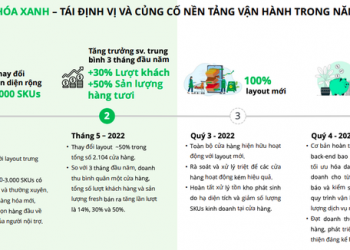 Bách Hoá Xanh bị nghi vấn đóng cửa, ông Nguyễn Đức Tài nói: Sắp tới sẽ trở lại với diện mạo mới và mở rộng hơn nữa, mở cái nào là thắng cái đó - Ảnh 1.