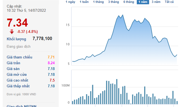 Tân Tạo (ITA) xin hoãn, HoSE yêu cầu công ty vẫn phải tuân thủ công bố thông tin liên quan vụ việc mở thủ tục phá sản - Ảnh 1.
