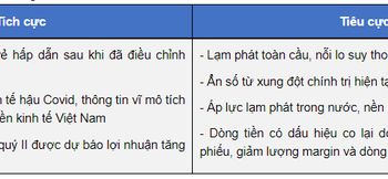 Góc nhìn chuyên gia: Thanh khoản liên tục tụt áp, yếu tố nào có thể kéo dòng tiền quay lại thị trường? - Ảnh 1.