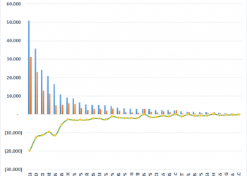 Thanh khoản thị trường xuống thấp kỷ lục, nhóm chứng khoán đánh rơi 4,6 tỷ USD vốn hóa từ đầu năm - Ảnh 1.