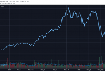 Thị trường chứng khoán ảm đạm, nhiều kế hoạch tăng vốn của doanh nghiệp gặp khó - Ảnh 1.