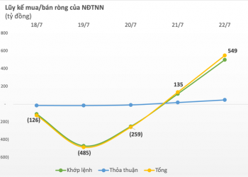Thị trường chứng khoán phục hồi, khối ngoại trở lại mua ròng gần 550 tỷ đồng, cổ phiếu là tâm điểm? - Ảnh 1.
