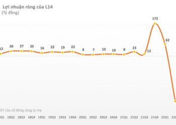 Thị trường không thuận lợi, loạt doanh nghiệp “tay ngang” mang tiền đầu tư chứng khoán ngậm ngùi ôm lỗ - Ảnh 1.