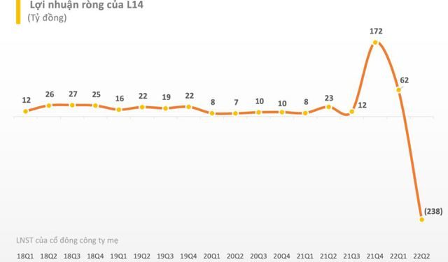 Thị trường không thuận lợi, loạt doanh nghiệp “tay ngang” mang tiền đầu tư chứng khoán ngậm ngùi ôm lỗ - Ảnh 1.