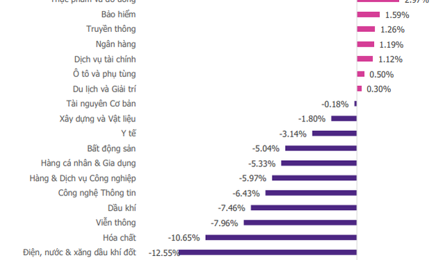 EVS Research: Thị trường tiếp tục đi ngang với thanh khoản thấp, cơ hội tích lũy cổ phiếu tiềm năng dài hạn - Ảnh 1.