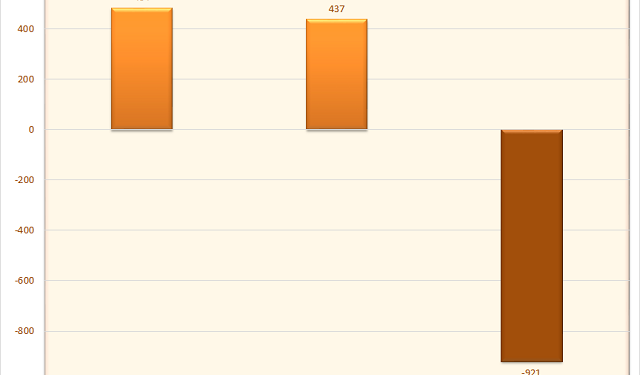 Trái ngược với khối ngoại, nhà đầu tư trong nước mua ròng trong tuần 4-8/7 - Ảnh 1.