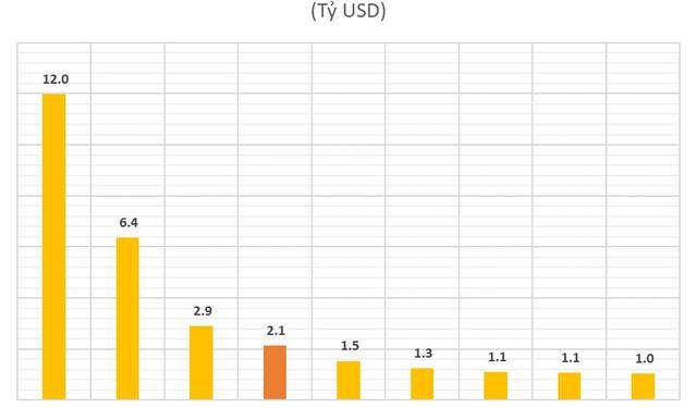 Bộ đôi quỹ ngoại tỷ đô không thể thiếu của những đợt IPO hot nhất 5 năm qua: Từ Novaland, Vietjet, FRT đến Hưng Thịnh... - Ảnh 1.