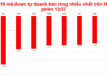 Tự doanh phải bán đối ứng hàng loạt cổ phiếu VN Diamond - Ảnh 1.