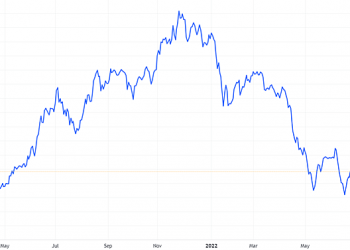 VCSC chuẩn bị phát hành 100 triệu cổ phiếu trả cổ tức 2021 tỷ lệ 30% - Ảnh 1.