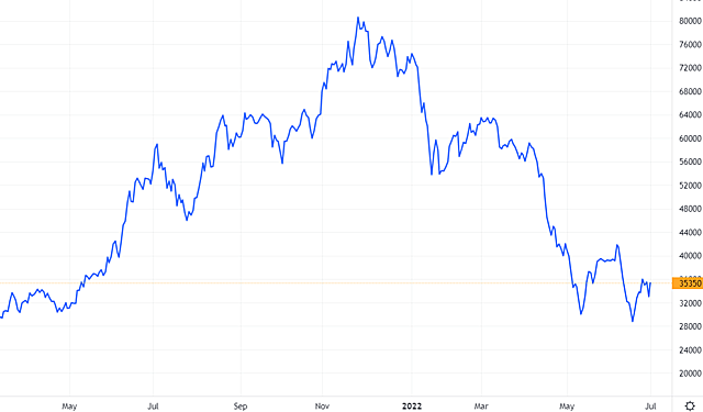 VCSC chuẩn bị phát hành 100 triệu cổ phiếu trả cổ tức 2021 tỷ lệ 30% - Ảnh 1.
