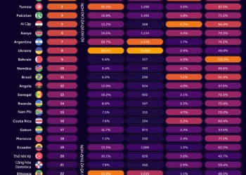 ViMoney: Quốc gia vỡ nợ là gì? TOP 25 nước có nguy cơ vỡ nợ cao nhất 2022