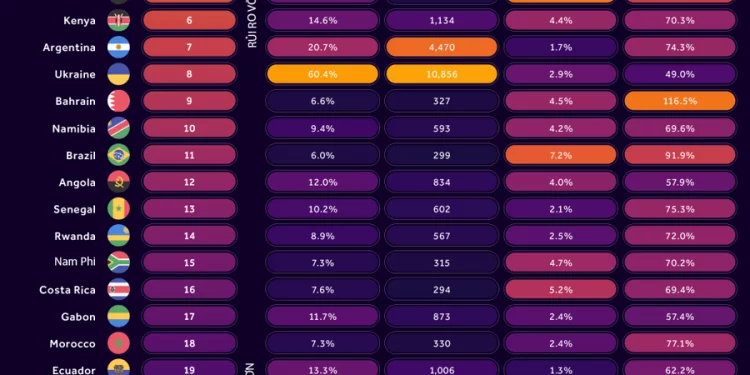 ViMoney: Quốc gia vỡ nợ là gì? TOP 25 nước có nguy cơ vỡ nợ cao nhất 2022