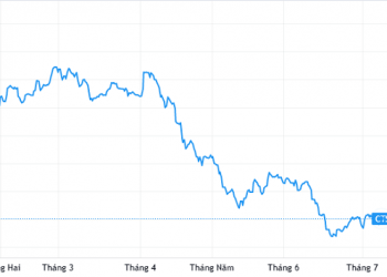 VietinBank Securities chuẩn bị chia thưởng cổ phiếu tỷ lệ hơn 29% - Ảnh 1.