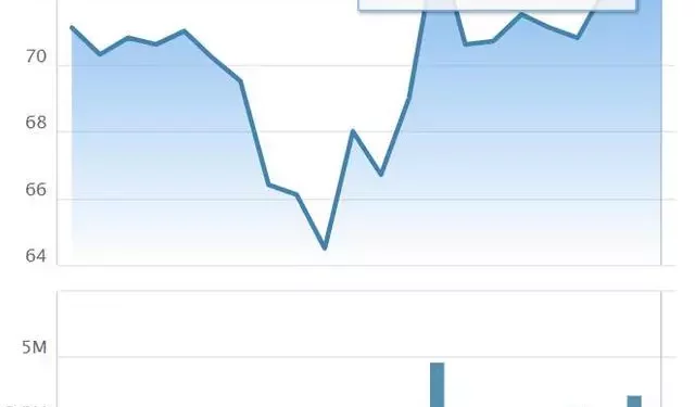 Vinamilk vào Top 5 cổ phiếu đáng quan tâm của Đông Nam Á - Ảnh 1.