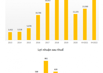 Xây dựng Hoà Bình (HBC): Con trai Chủ tịch Lê Viết Hải thôi giữ chức CEO từ ngày 3/7 - Ảnh 1.