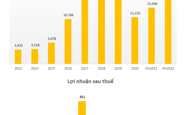 Xây dựng Hoà Bình (HBC): Con trai Chủ tịch Lê Viết Hải thôi giữ chức CEO từ ngày 3/7 - Ảnh 1.