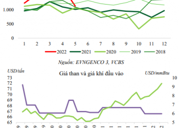 Xu hướng phòng thủ vẫn được ưu tiên, ngành điện sẽ diễn biến như thế nào trong nửa cuối năm? - Ảnh 1.