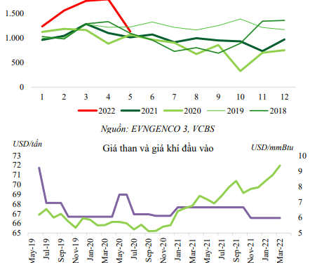 Xu hướng phòng thủ vẫn được ưu tiên, ngành điện sẽ diễn biến như thế nào trong nửa cuối năm? - Ảnh 1.