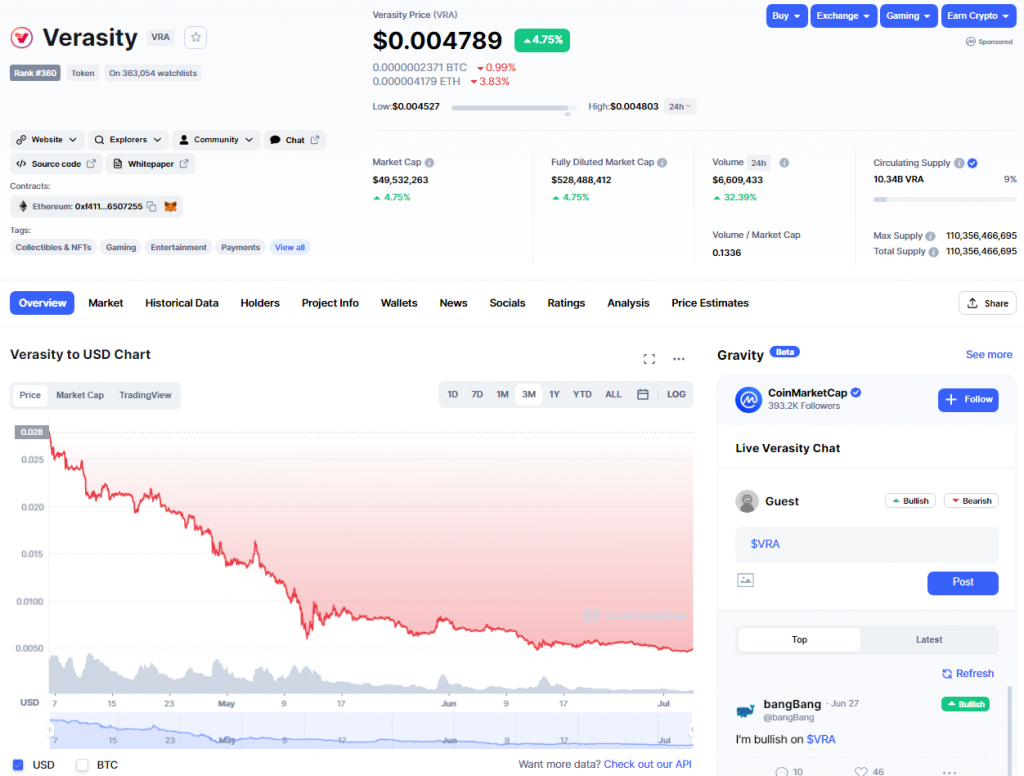 Top 3 coin metaverse với vốn hóa thị trường dưới 50 triệu USD (Tháng 7 - 2022)