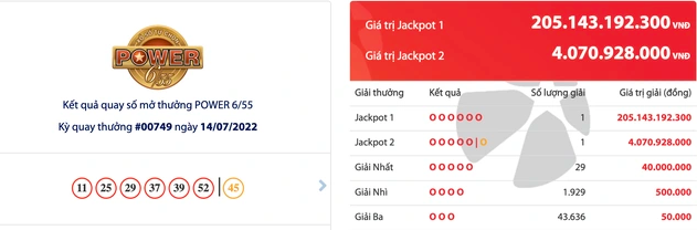 vimoney: Xuất hiện người chơi siêu may mắn, trúng giải Jackpot 205 tỷ