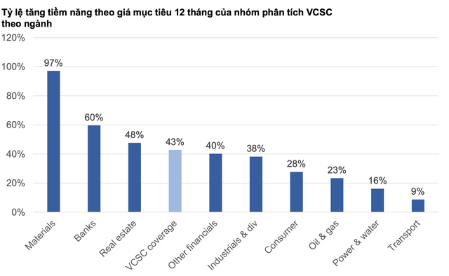 Đâu là hai yếu tố có thể ảnh hưởng đến tăng trưởng của TTCK Việt Nam nửa cuối năm 2022 và sang tới 2023? - Ảnh 3.