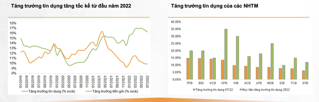 VNDirect: Nhiều động lực hỗ trợ tích cực cho thị trường chứng khoán Việt Nam trong tháng 9 - Ảnh 4.