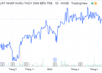 Aquatex Bến Tre trả cổ tức đợt 2 năm 2021 bằng tiền mặt tỷ lệ 10% - Ảnh 1.