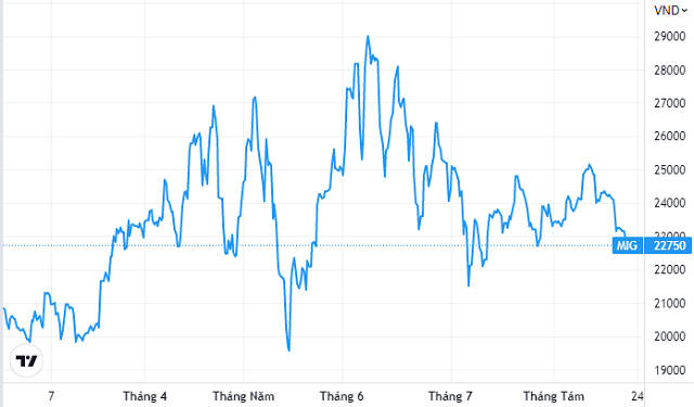 Bảo hiểm Quân đội chuẩn bị chào bán gần 26 triệu cổ phiếu giá 10.000 đồng/cp - Ảnh 1.