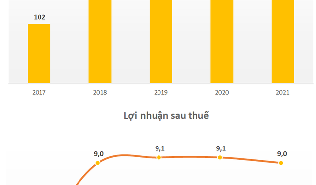 Bất ngờ với kết quả kinh doanh một ngành nghề độc, lạ trên thị trường chứng khoán - Ảnh 1.