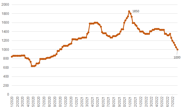 Biên lợi nhuận doanh nghiệp nhựa quý II cải thiện, triển vọng nửa cuối năm sáng khi giá nguyên liệu giảm - Ảnh 1.