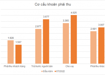 Bộ đôi KBC – ITA tạm ứng cho lãnh đạo, nhân viên hàng nghìn tỷ đồng - Ảnh 1.