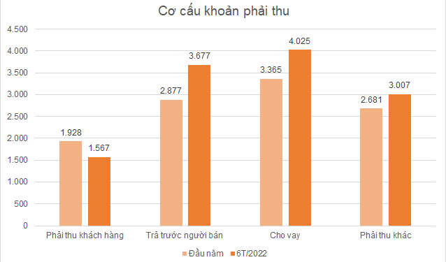Bộ đôi KBC – ITA tạm ứng cho lãnh đạo, nhân viên hàng nghìn tỷ đồng - Ảnh 1.