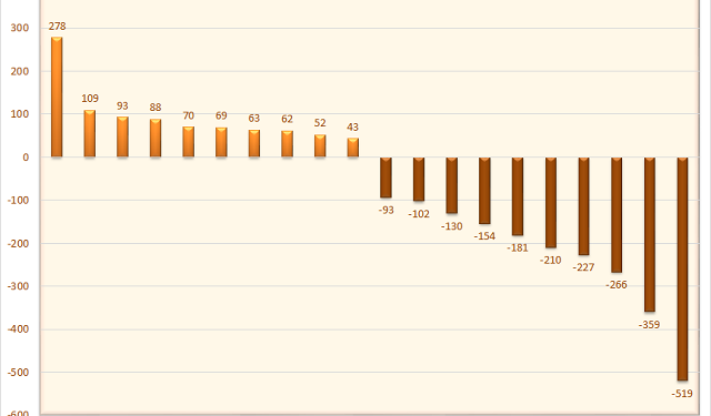 Cá nhân trong nước đẩy mạnh bán ròng hơn 2.500 tỷ đồng trong tuần 15-19/8, tập trung xả HPG - Ảnh 1.