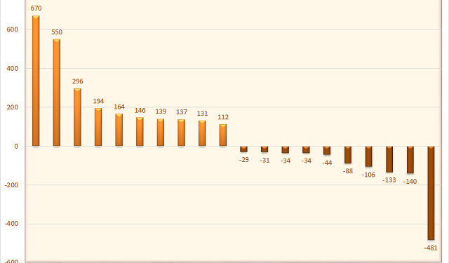 Cá nhân trong nước đẩy mạnh mua ròng hơn 3.200 tỷ đồng trong tuần 22-26/8, đột biến tại MSB và VSC - Ảnh 1.