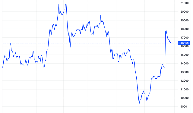 Cen Land gia hạn thời gian nộp tiền mua cổ phiếu thêm 1 tháng - Ảnh 1.