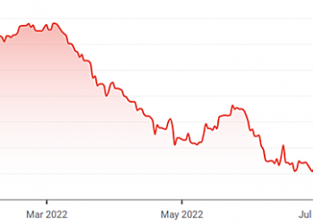 Chênh lệch tỷ giá bào mòn lợi nhuận nhiều doanh nghiệp trong quý II như thế nào? - Ảnh 1.