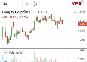 Cổ phiếu ITA của bà Đặng Thị Hoàng Yến bị đưa vào diện cảnh báo - Ảnh 1.
