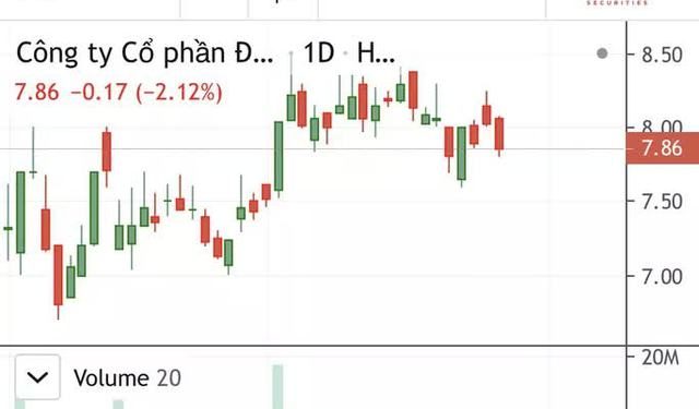 Cổ phiếu ITA của bà Đặng Thị Hoàng Yến bị đưa vào diện cảnh báo - Ảnh 1.