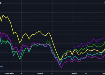 Cổ phiếu chứng khoán nổi sóng trở lại, nhiều mã tăng hơn 50% từ đáy - Ảnh 1.