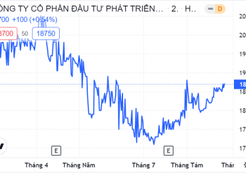 Công ty con của Idico chốt quyền trả cổ tức tiền mặt tỷ lệ 18% - Ảnh 1.