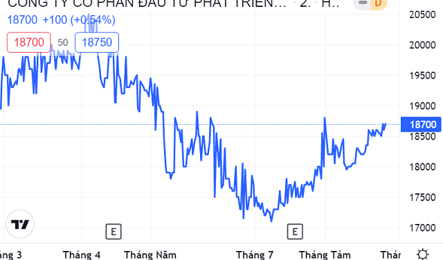 Công ty con của Idico chốt quyền trả cổ tức tiền mặt tỷ lệ 18% - Ảnh 1.